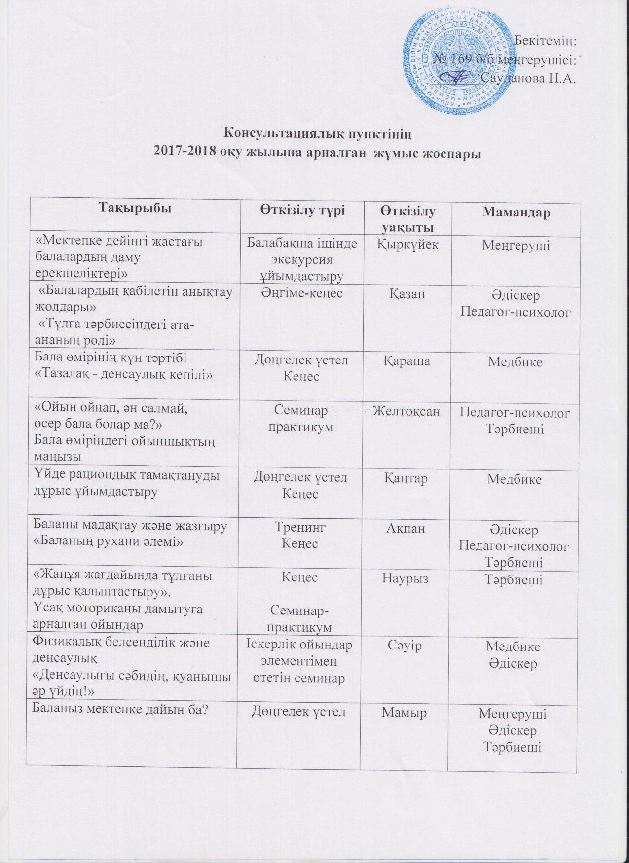 2017-2018 оқу жылындағы консультациялық пунктінің жұмыс жоспары