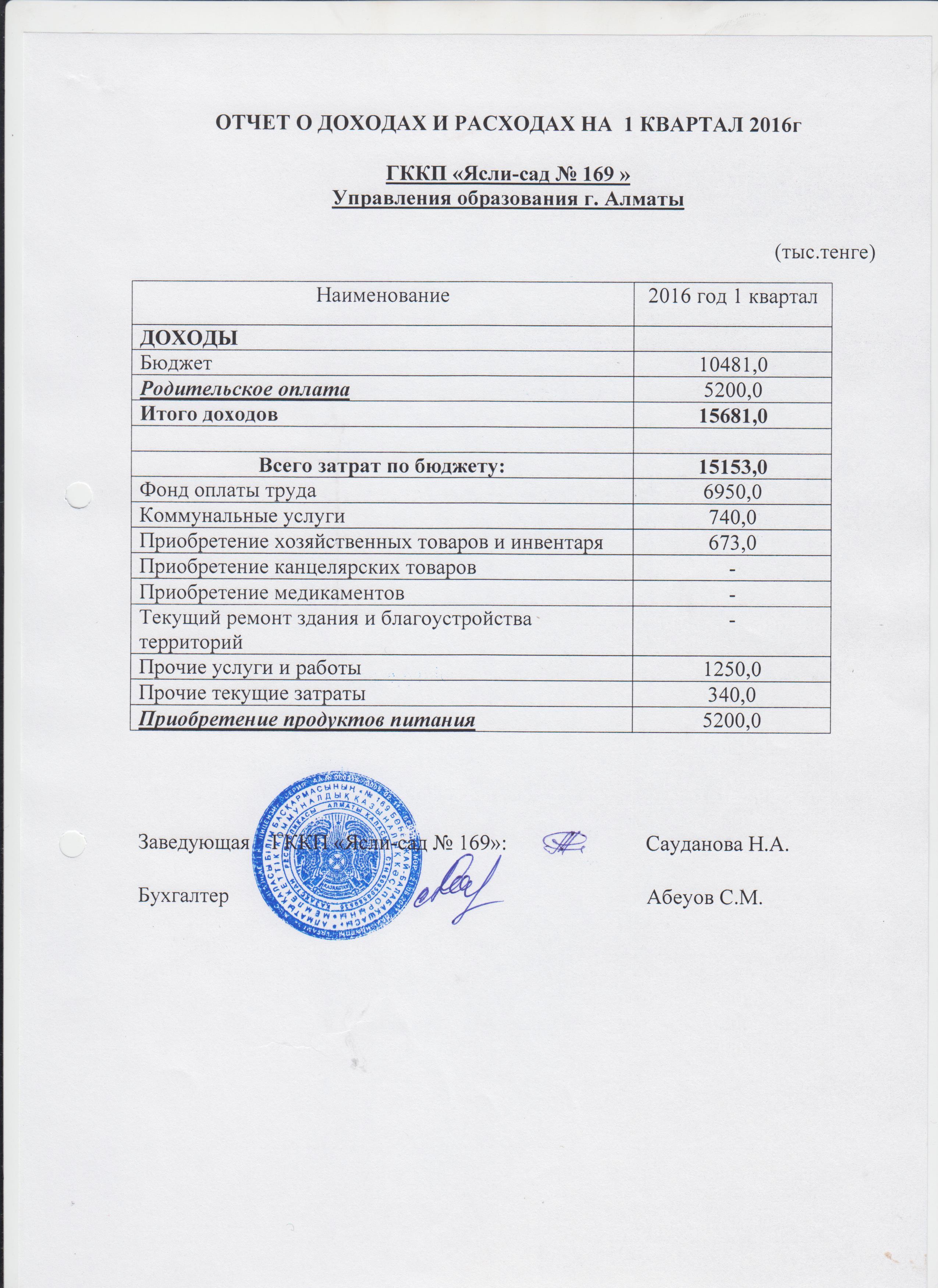 Отчет о расходах и доходах на  1квартал 2016г.