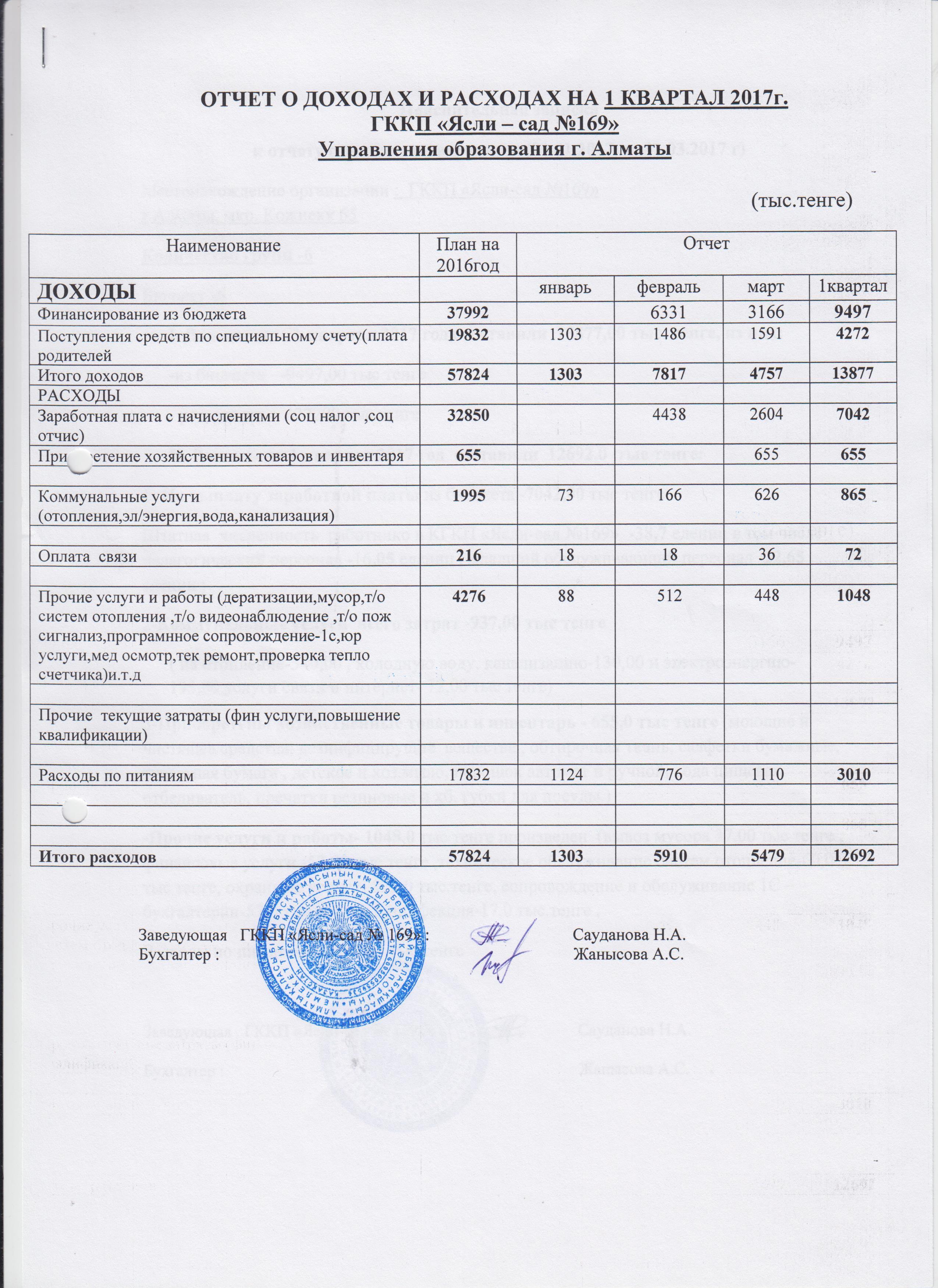 Отчет о доходах и расходах 1 квартал-2017