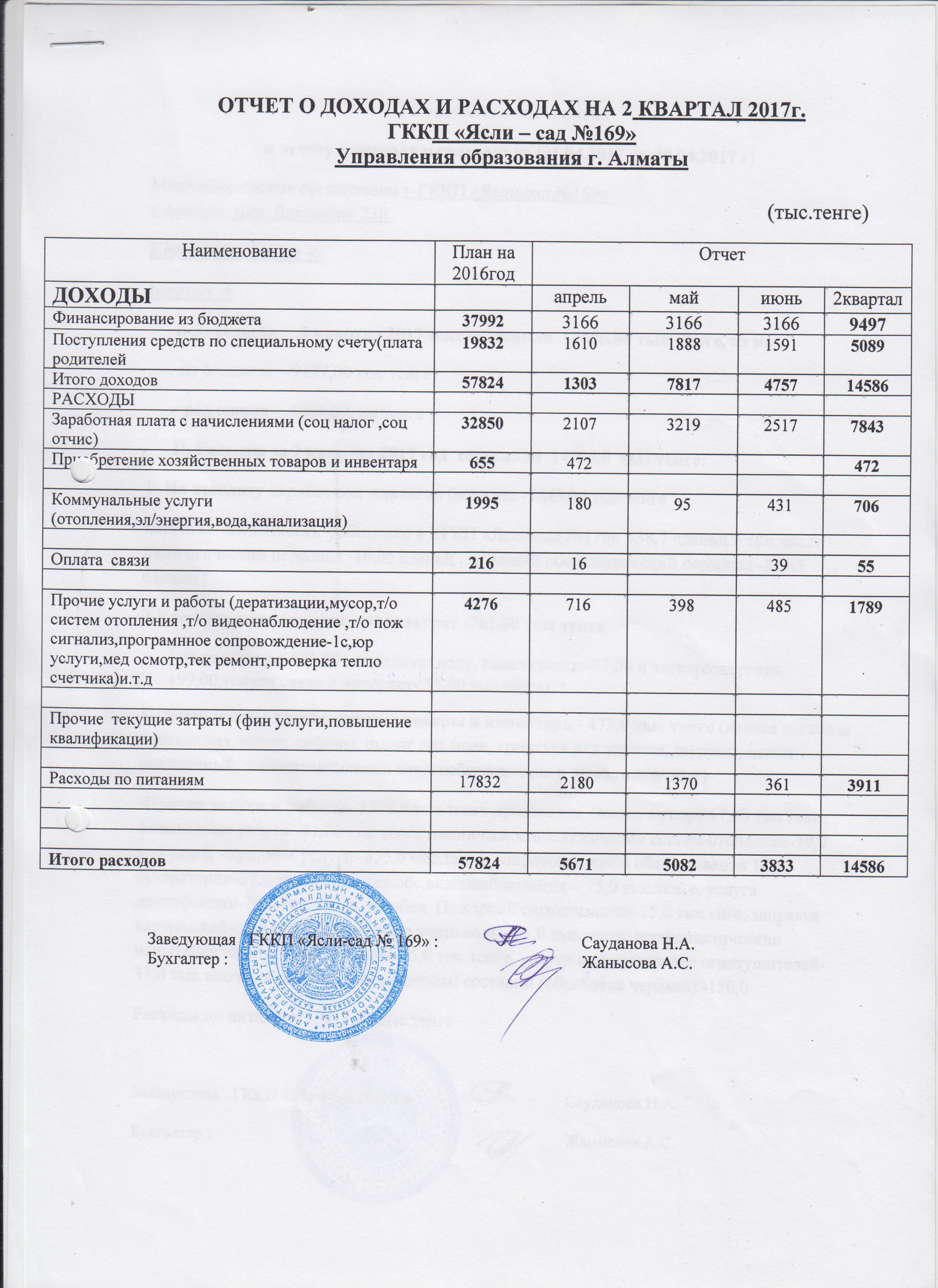 Отчет о доходах и расходах 2квартал 2017