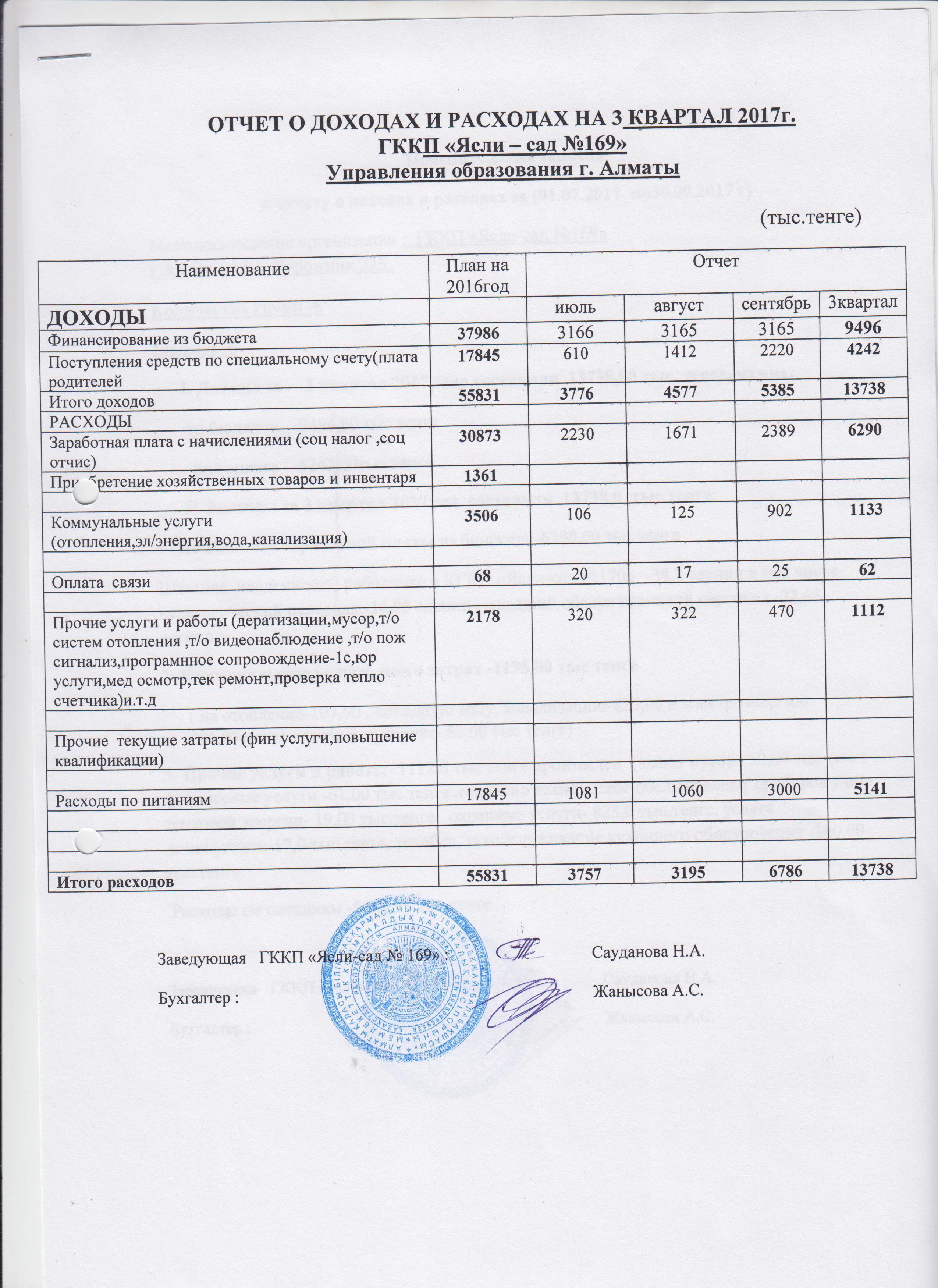 Отчет о доходах и расходах 3 квартал-2017