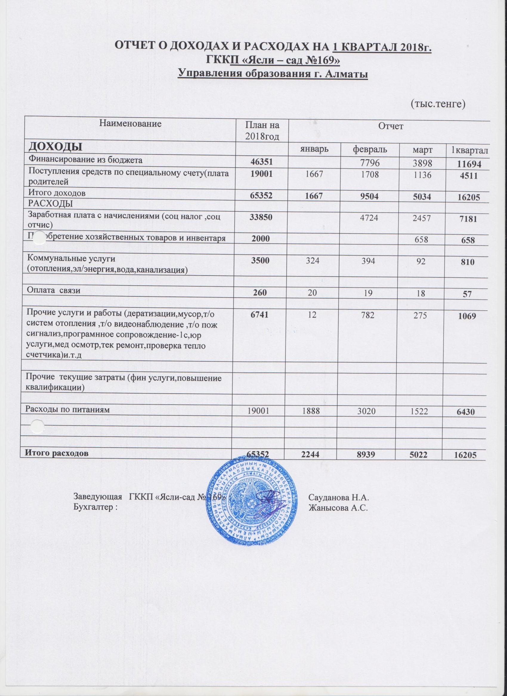 Отчет о доходах и расходах 1 квартал-2018