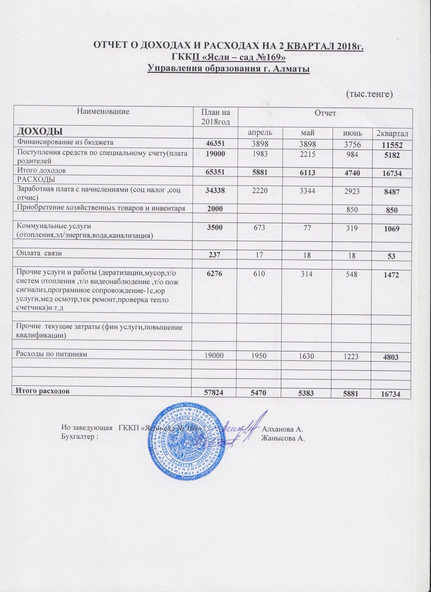 Отчет о доходах и расходах 2 квартал -2018ж.