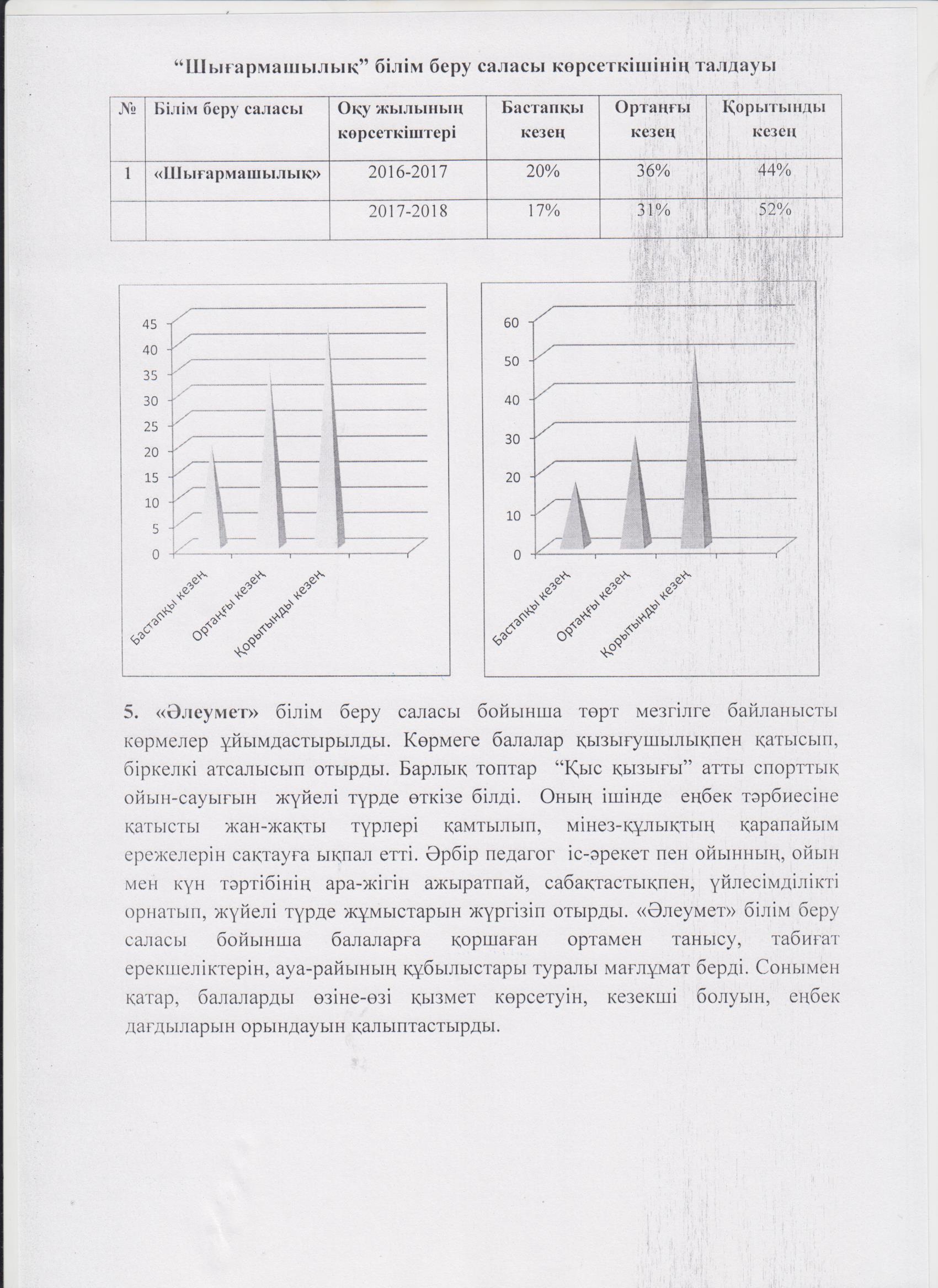 2017-2018 оқу жылының қорытынды есебі