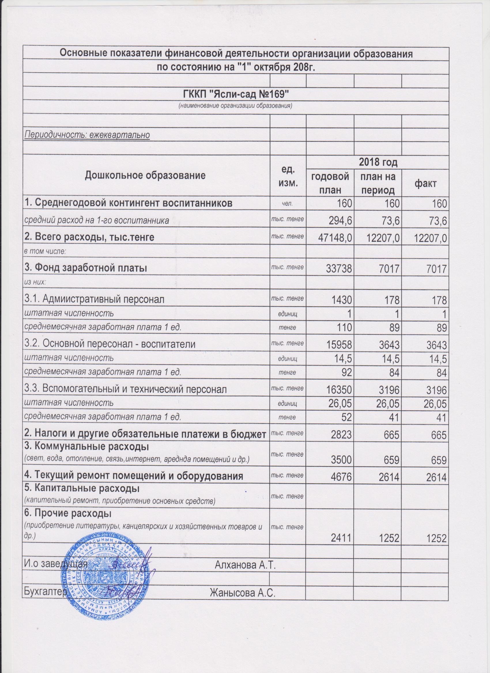 Отчет о доходах и расходах 3 квартал -2018ж.