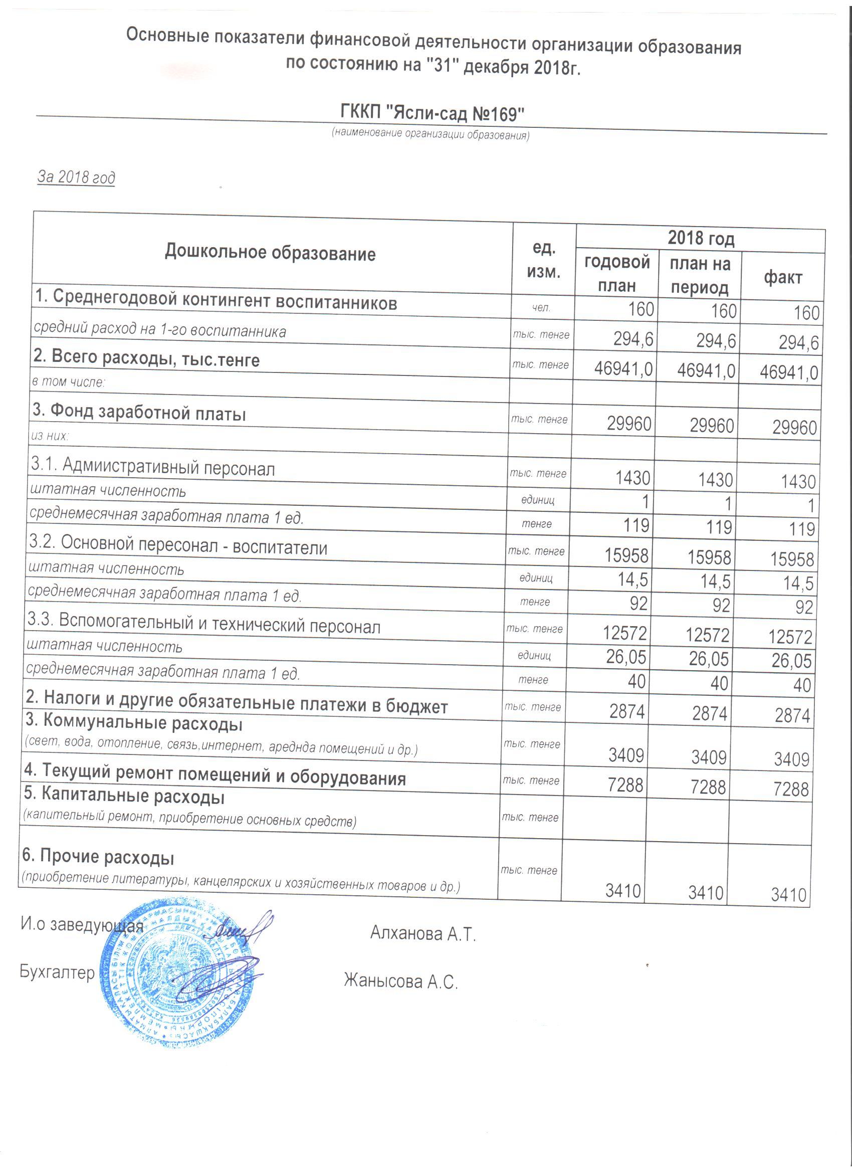 Годовой отчет о доходах и расходах -2018г.