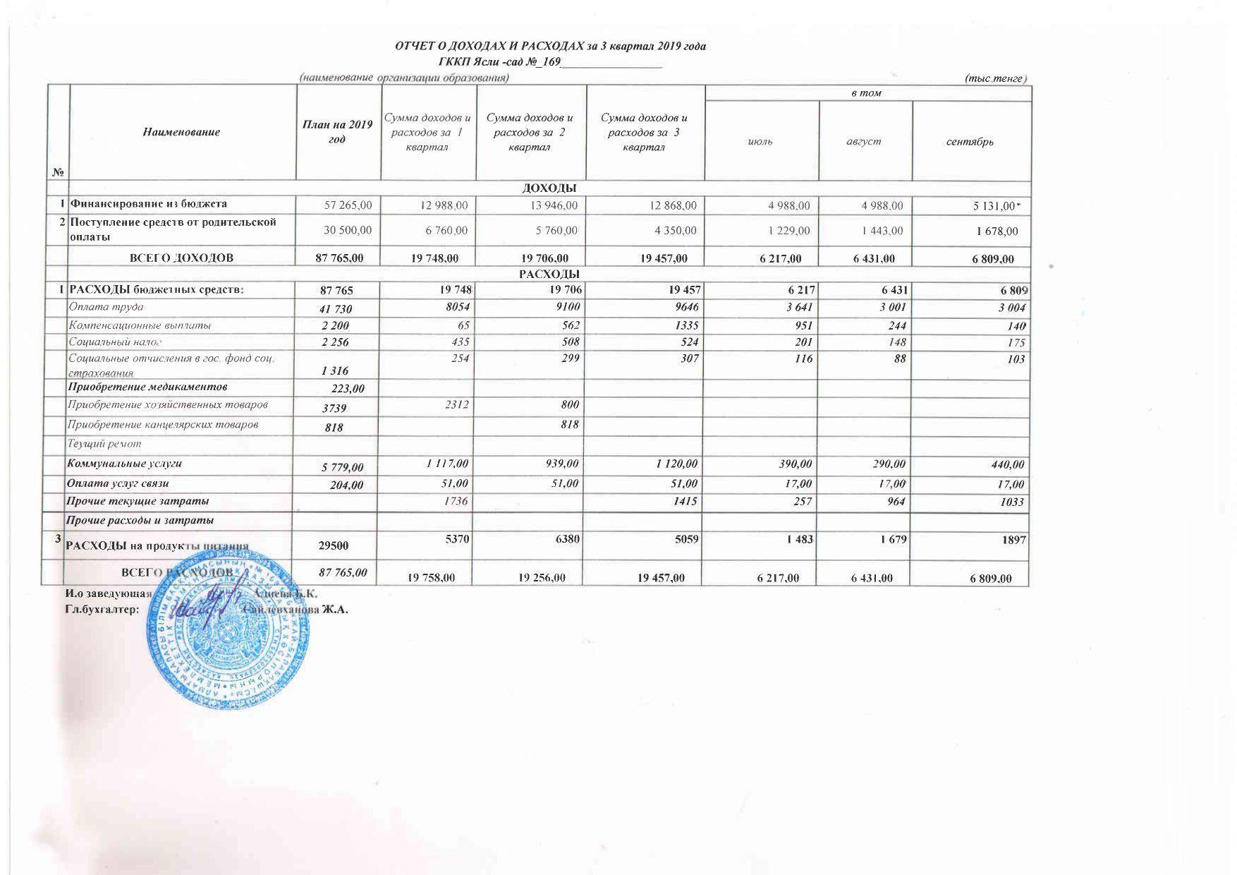 Отчет о доходах и расходах 3 квартал -2019ж.