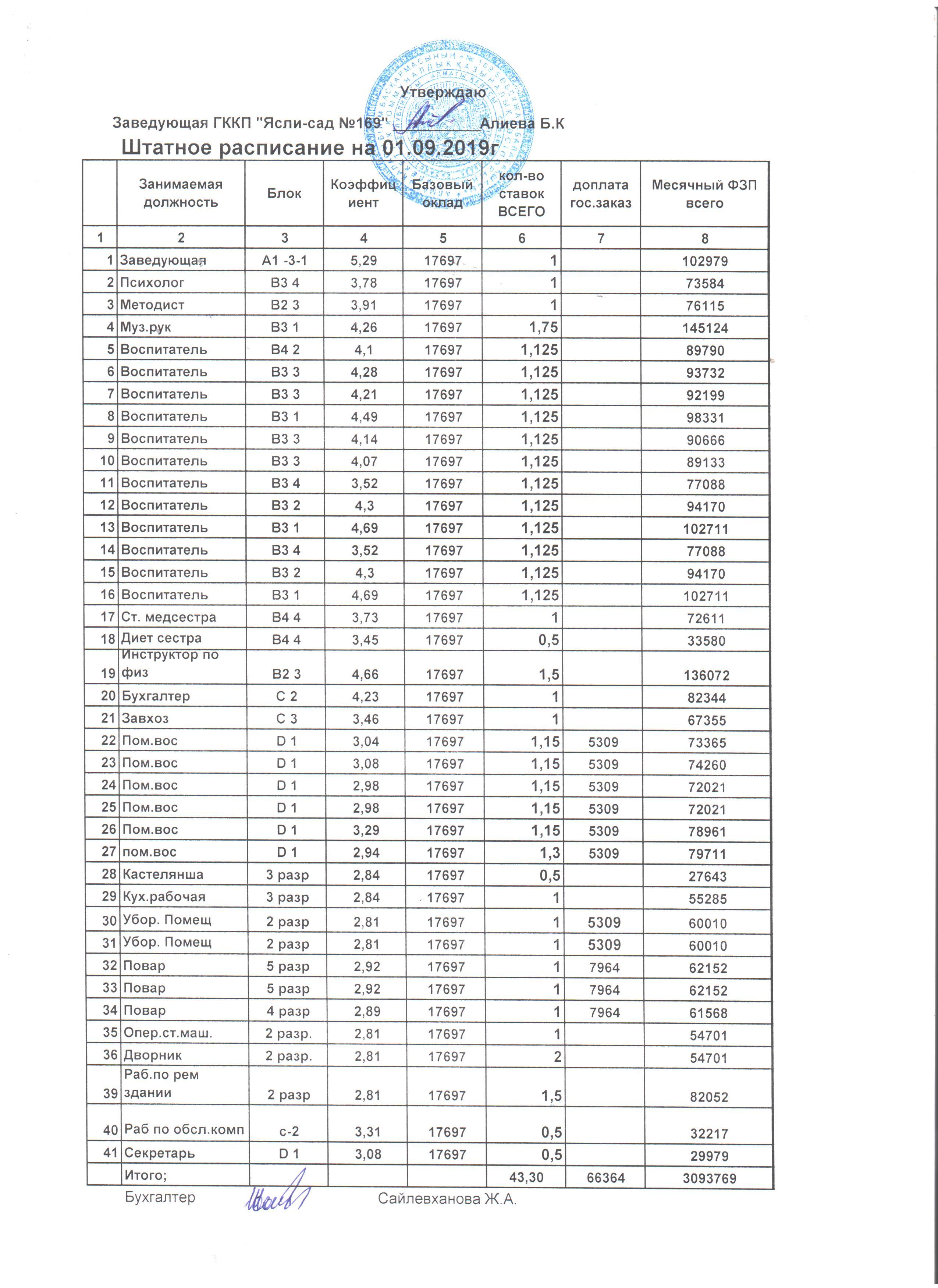 Штатное расписание на 01.09.2019 г.